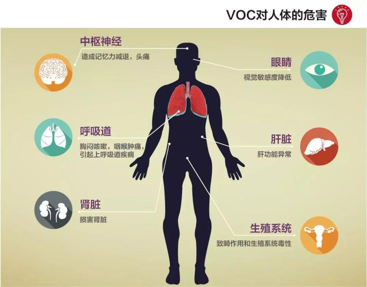 福賽生物酶大氣治理液解決秋冬季VOCs污染治理難題