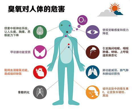 臭氧對人體的危害