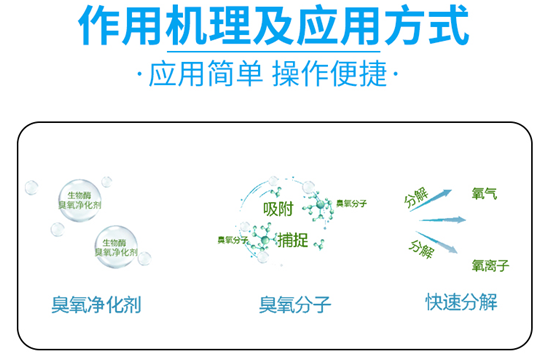 臭氧污染導(dǎo)致亞洲農(nóng)產(chǎn)損失重大,有什么補(bǔ)救辦法嗎